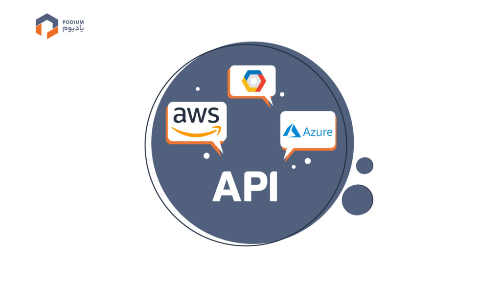 تصویر لوگوی AWS و Azure و گوگل برای مقاله شرکت‌های ارائه‌دهنده API