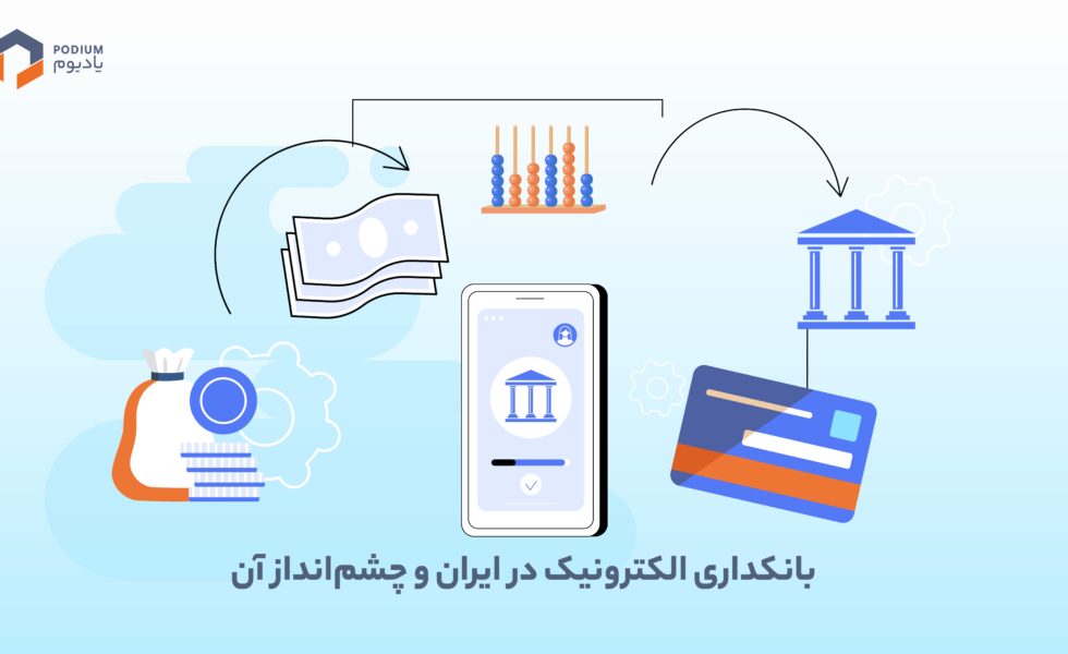 تصویر پست بانکداری الکترونیک در ایران